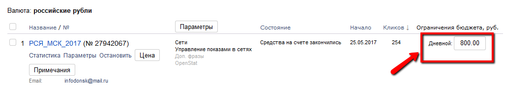 Управление ставками в Яндекс.Директ
