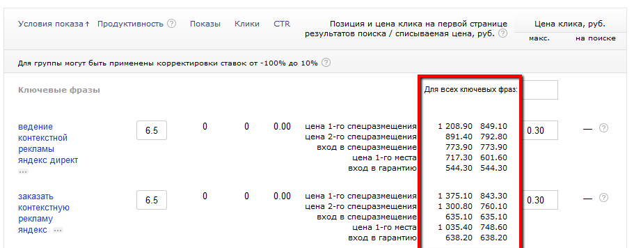 Управление ставками в Яндекс.Директ