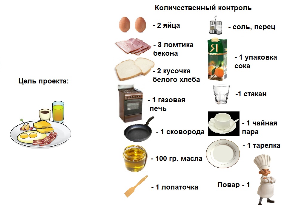 Контроль 25. Количественный контроль.