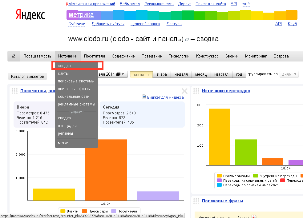 Ход поиск. Метрика директ сводка источники. Яндекс метрика как посмотреть переходы из приложения. Яндекс метрика сводка настройка виджетов. Как в Метрике посмотреть переходы из внешнего источника.