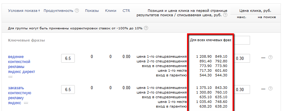 Проценты директ. Ставки в Директе. Спецразмещение в Директе.