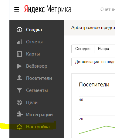 Как дать гостевой доступ к Яндекс.Метрике
